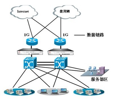 萊克斯上網(wǎng)行為管理系統(tǒng)在二炮工程學(xué)院網(wǎng)絡(luò)工程中的創(chuàng)新應(yīng)用